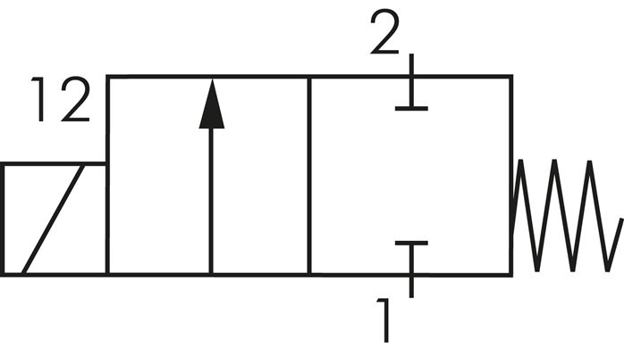 Skiftesymbol: 2/2-vejs-magnetventil, strømløst lukket (NC)