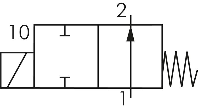 Skiftesymbol: 2/2-vejs-magnetventil, strømløst åbnet (NO)