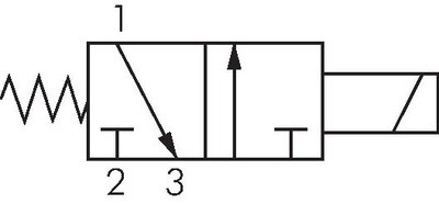 Skiftesymbol: 3/2-vejs-magnetventil, strømløst lukket (NC)