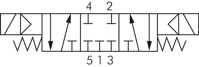 Skiftesymbol: 5/3-vejs-magnetventil (midterposition lukket)