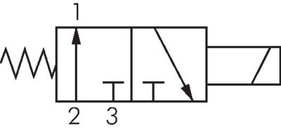 Skiftesymbol: 3/2-vejs-magnetventil, strømløst åbnet (NO)